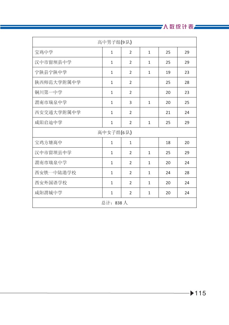 2022青少年足球秩序册_129