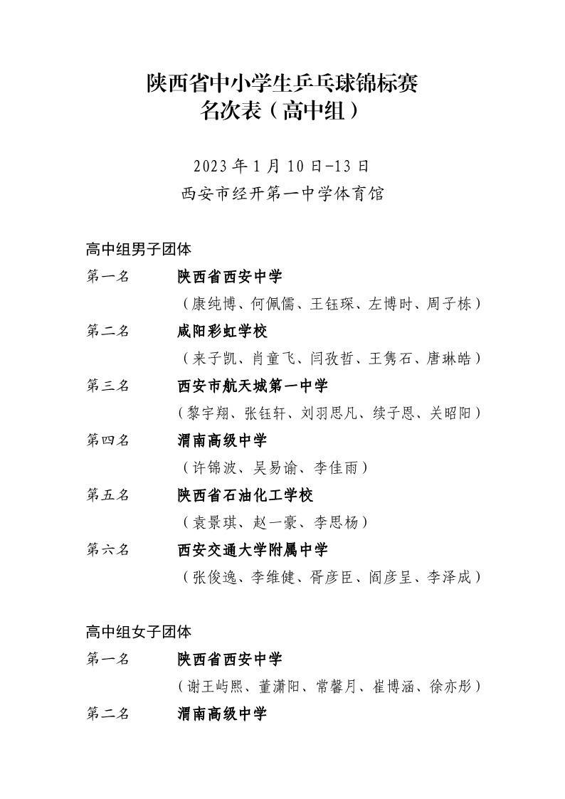 2022年陕西省中小学乒乓球锦标赛（高中组）成绩册1_2