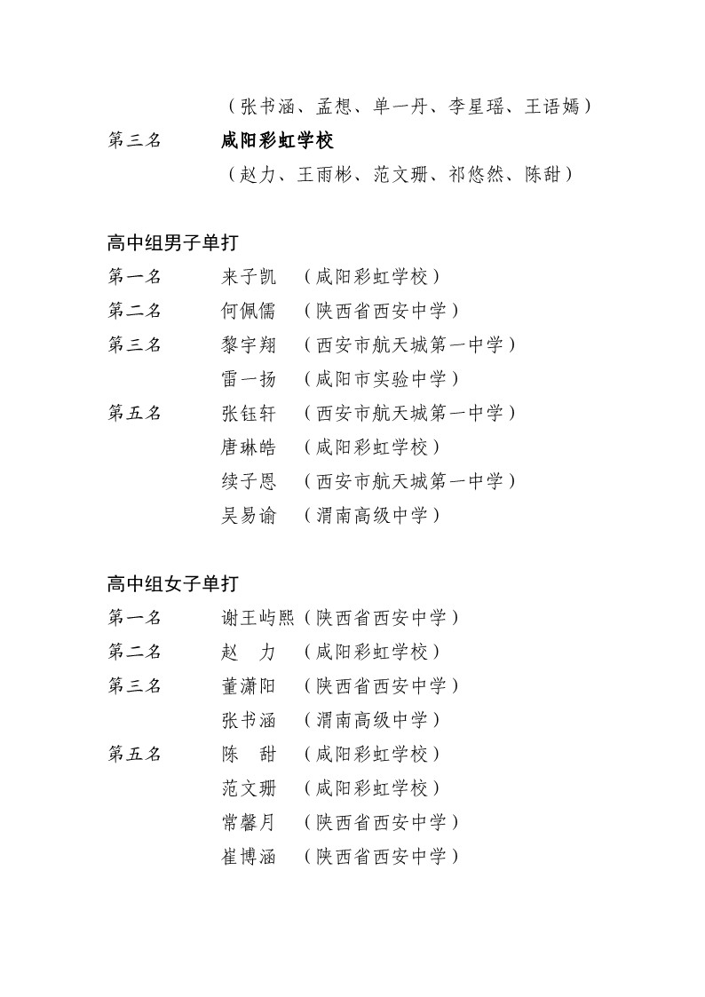 2022年陕西省中小学乒乓球锦标赛（高中组）成绩册1_3