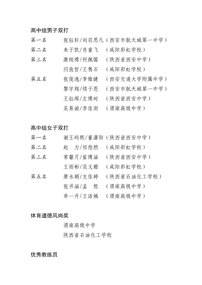 2022年陕西省中小学乒乓球锦标赛（高中组）成绩册1_4