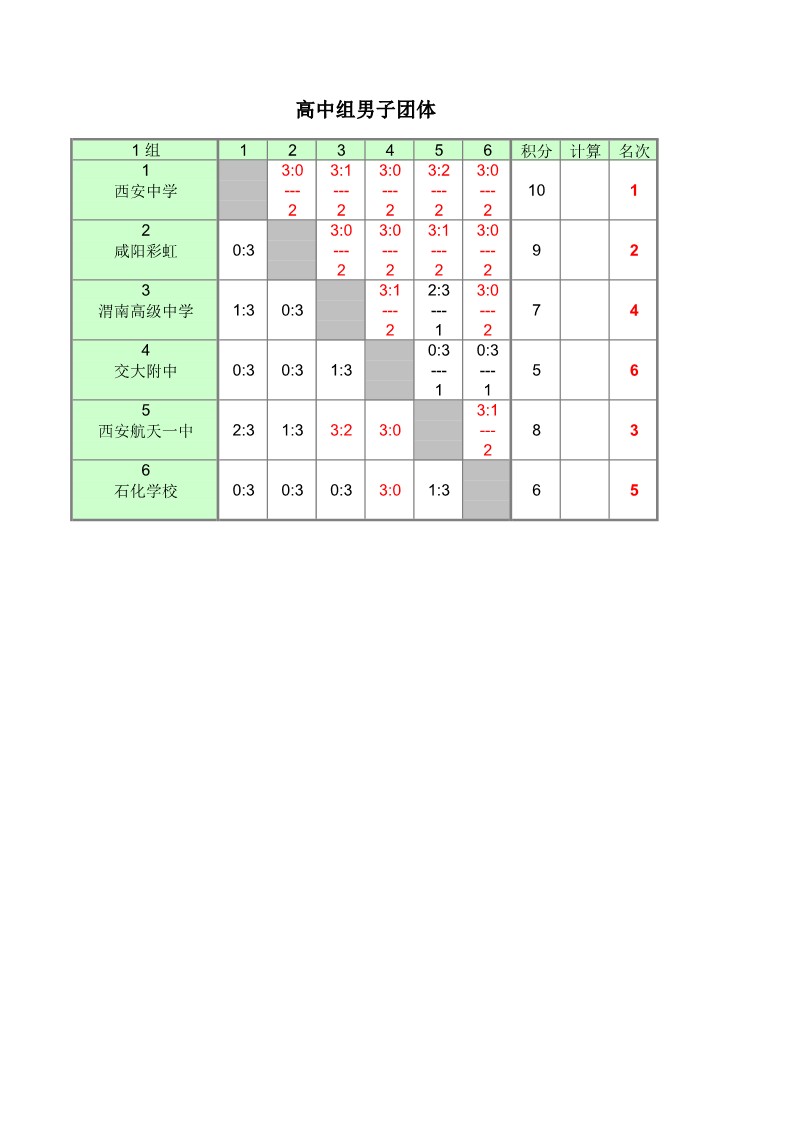 2022年陕西省中小学乒乓球锦标赛（高中组）成绩册1_6