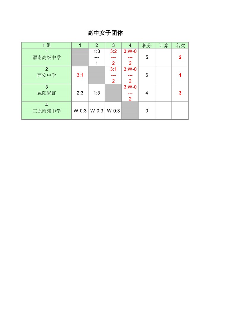 2022年陕西省中小学乒乓球锦标赛（高中组）成绩册1_7
