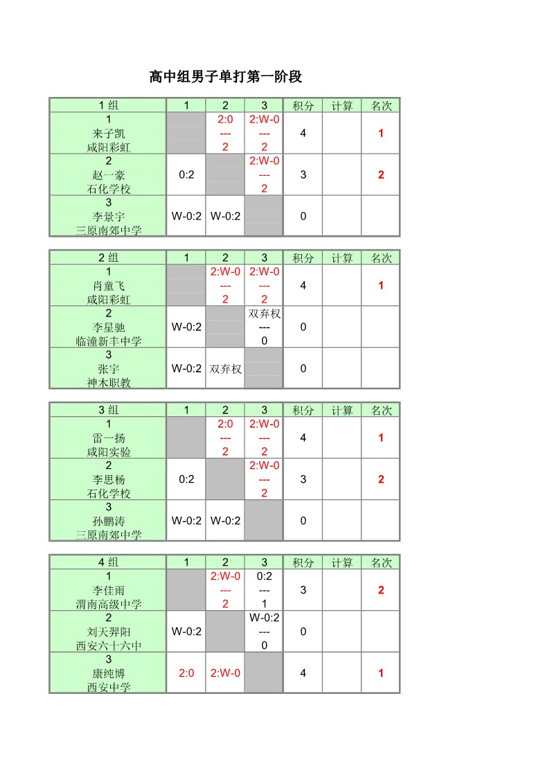 2022年陕西省中小学乒乓球锦标赛（高中组）成绩册1_8