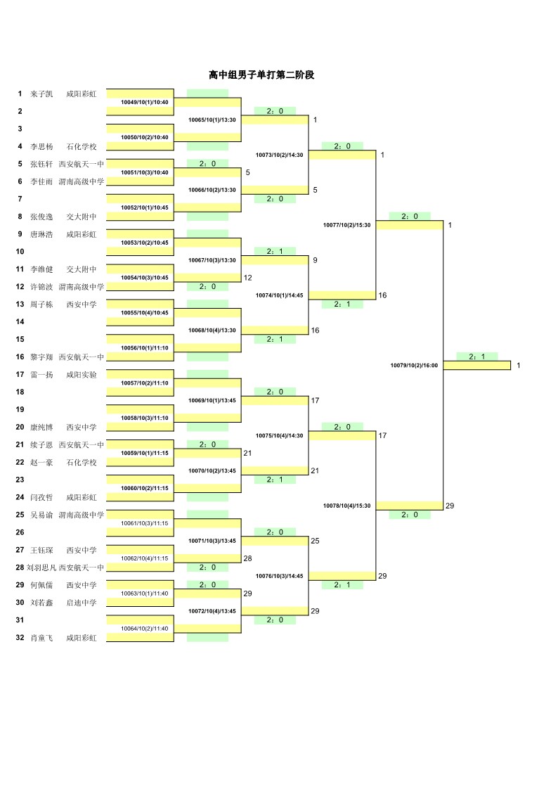 2022年陕西省中小学乒乓球锦标赛（高中组）成绩册1_12