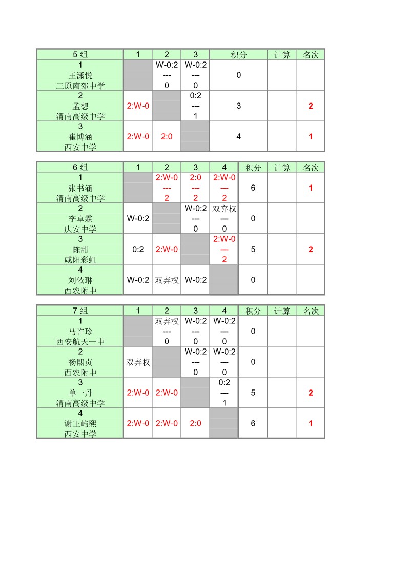 2022年陕西省中小学乒乓球锦标赛（高中组）成绩册1_14