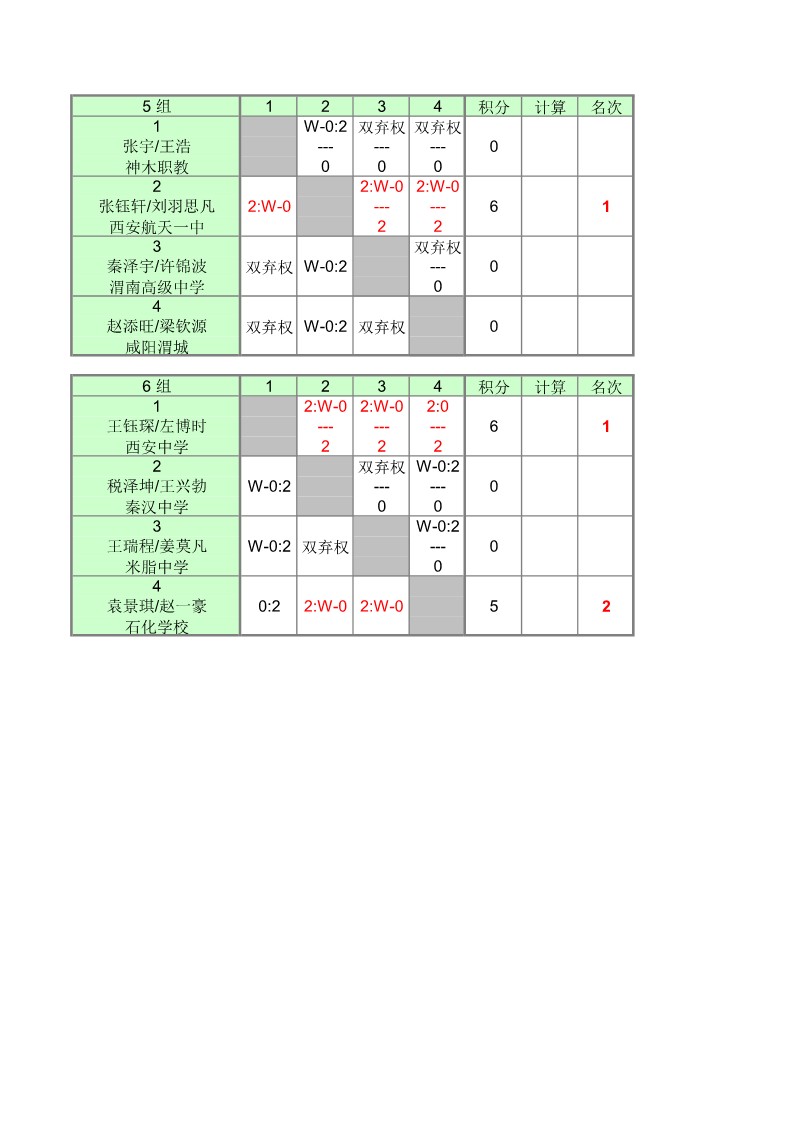 2022年陕西省中小学乒乓球锦标赛（高中组）成绩册1_17