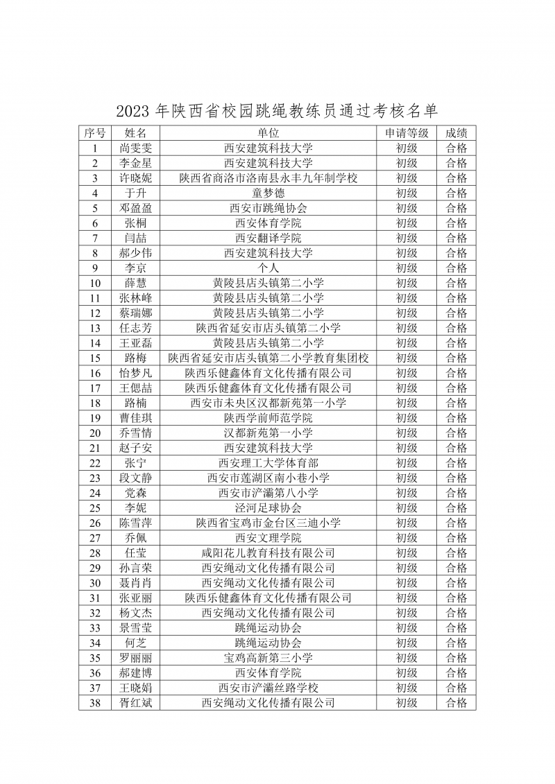 2023 年陕⻄省校园跳绳裁判员、教练 员通过考核的名单公示_2