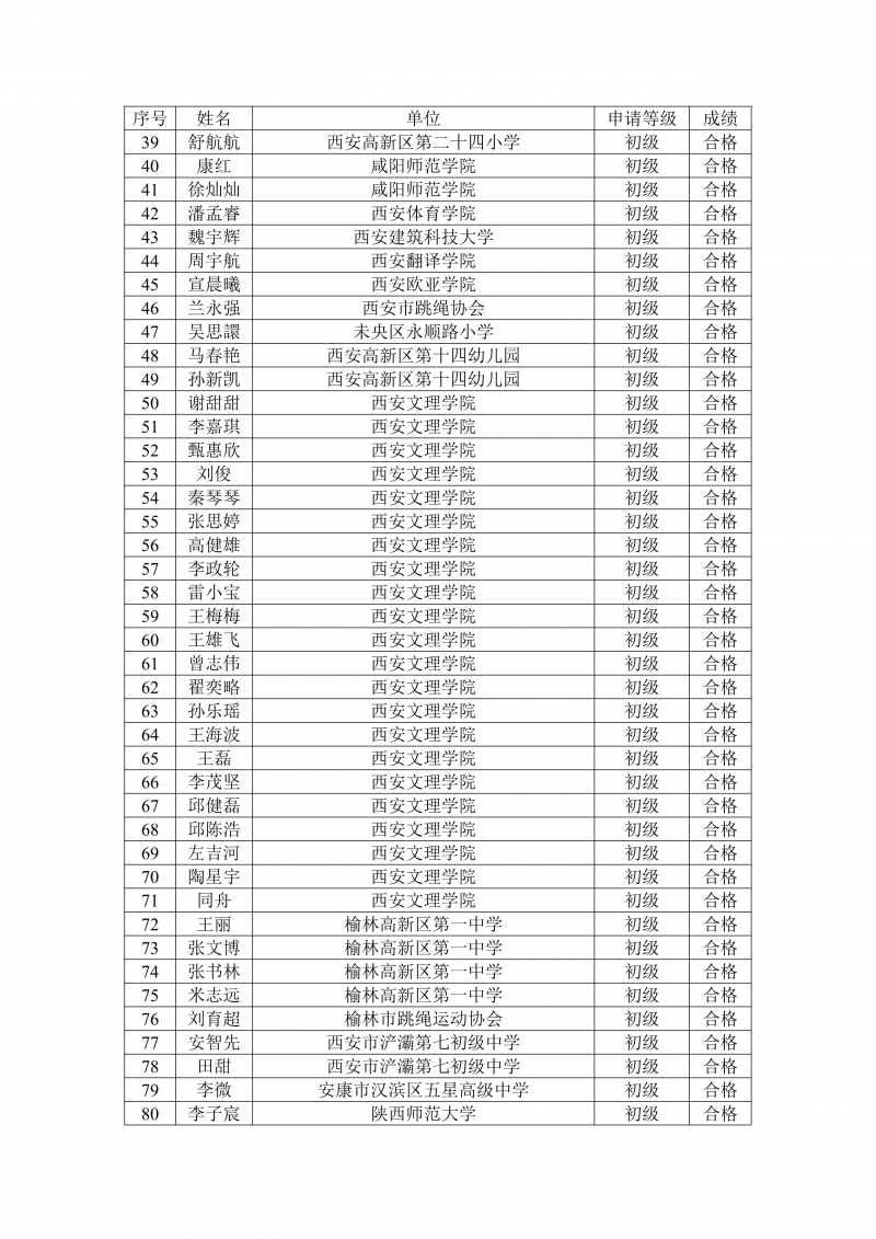2023 年陕⻄省校园跳绳裁判员、教练 员通过考核的名单公示_3