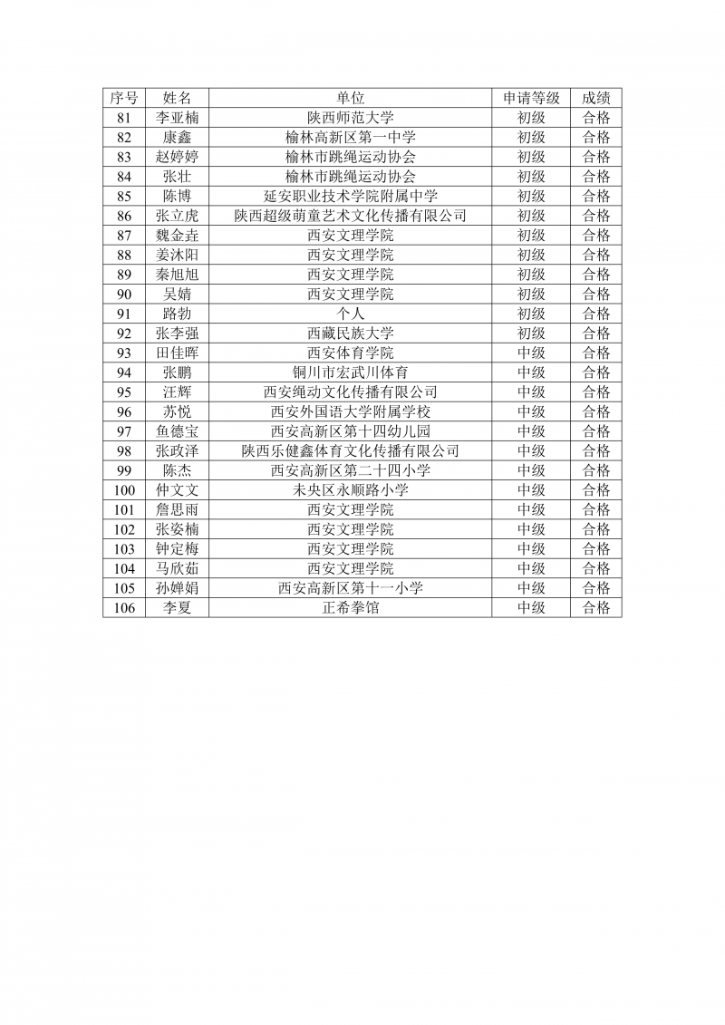 2023 年陕⻄省校园跳绳裁判员、教练 员通过考核的名单公示_4