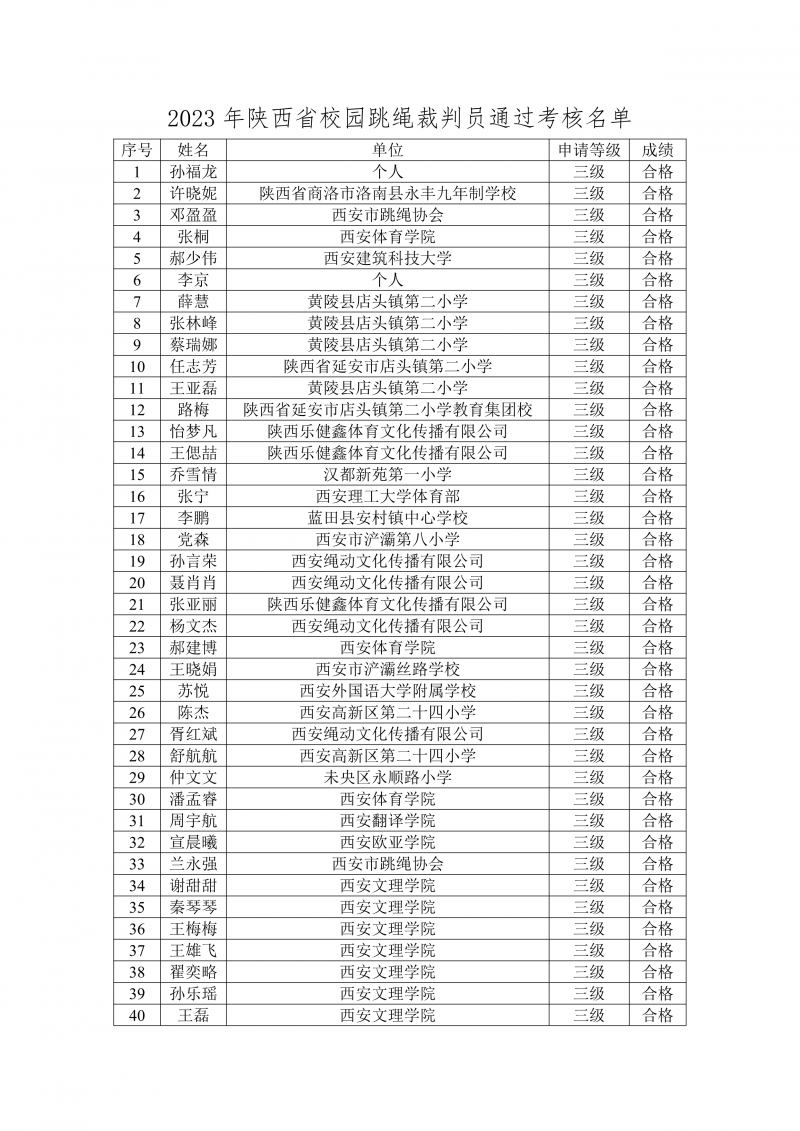 2023 年陕⻄省校园跳绳裁判员、教练 员通过考核的名单公示_5