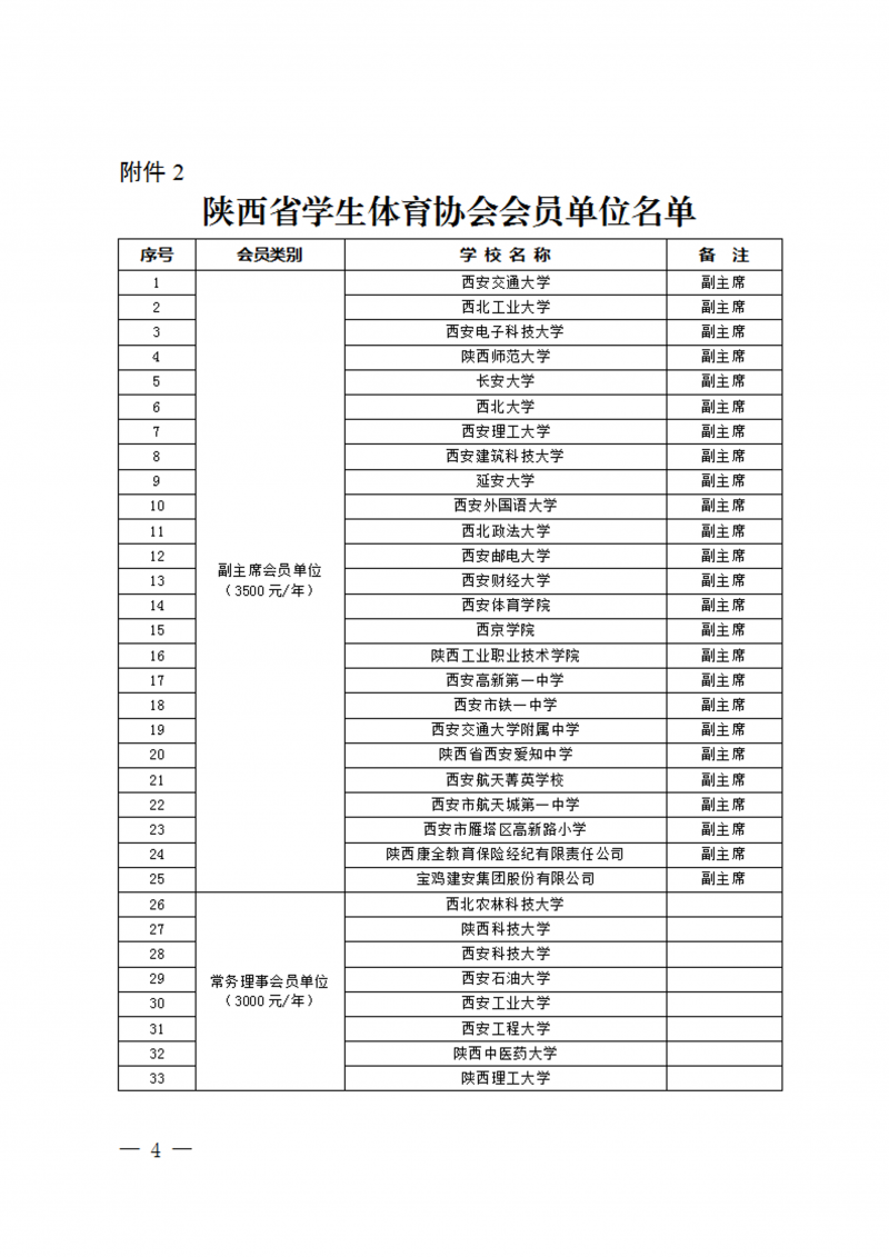 关于收取2023年度会员单位会费的通知（39号）(2)_4