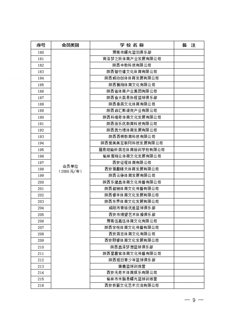 关于收取2023年度会员单位会费的通知（39号）(2)_9