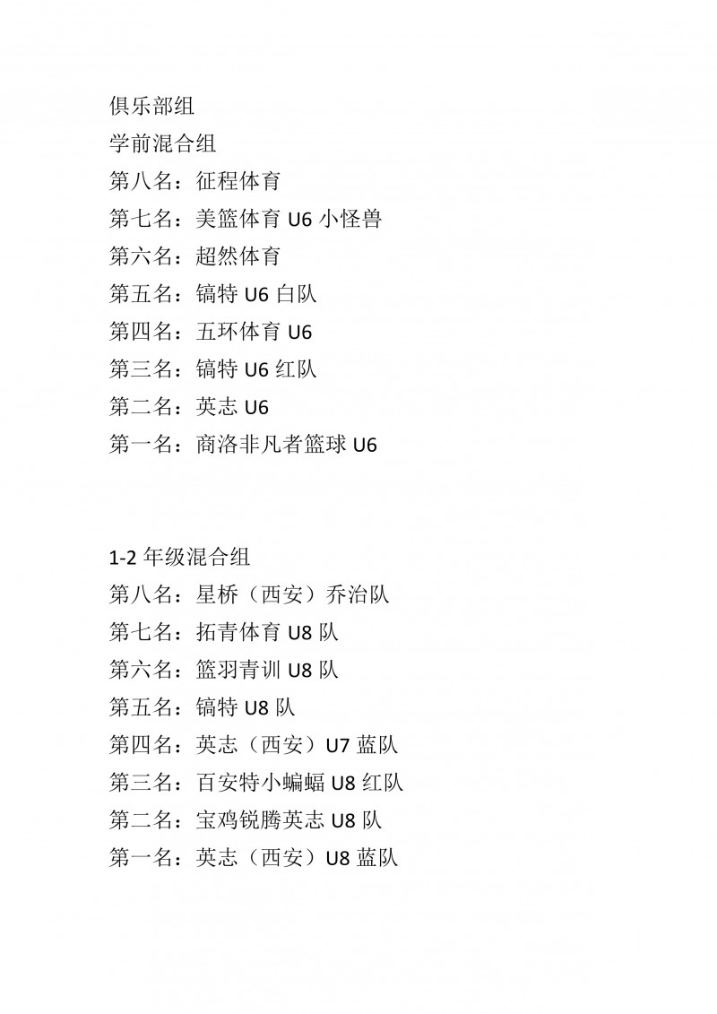 2023-2024陕西省小学生篮球联赛（秋季赛）比赛成绩_4