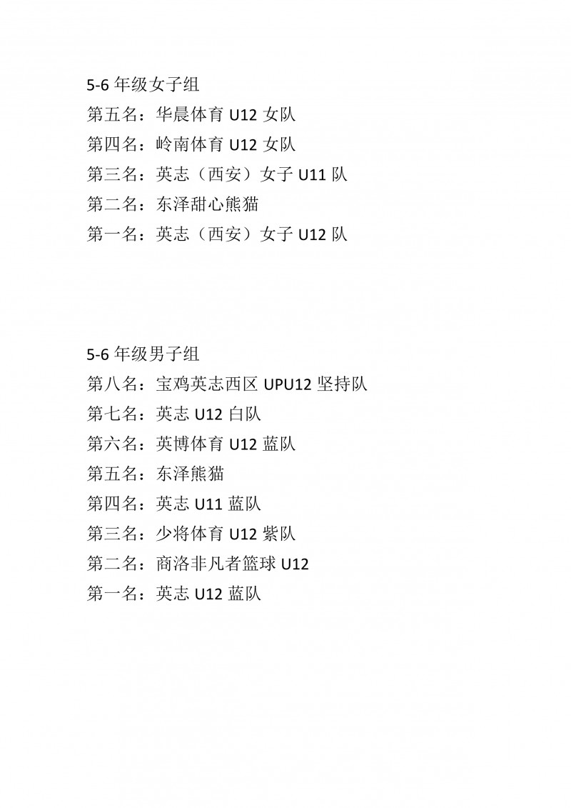 2023-2024陕西省小学生篮球联赛（秋季赛）比赛成绩_6